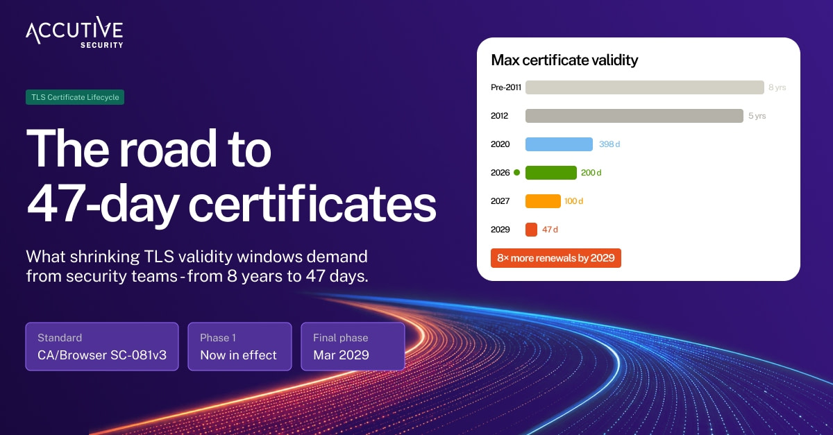 The Road to 47 Days: What Shrinking TLS Certificate Lifetimes Demand From Security Teams