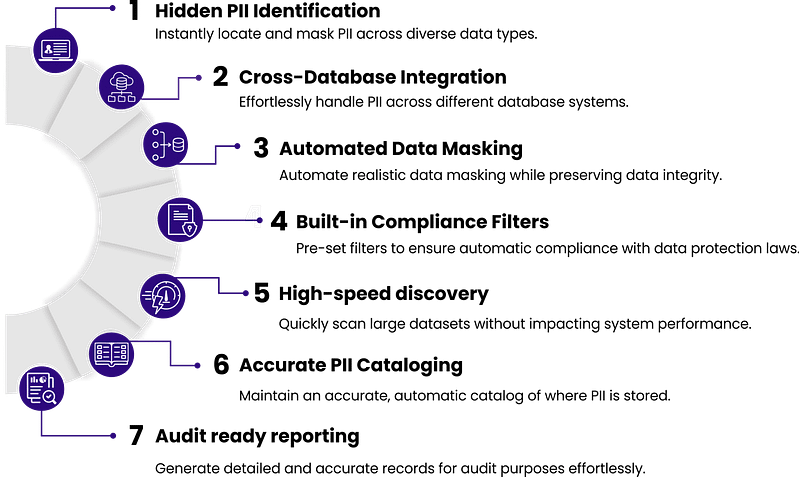 7 features