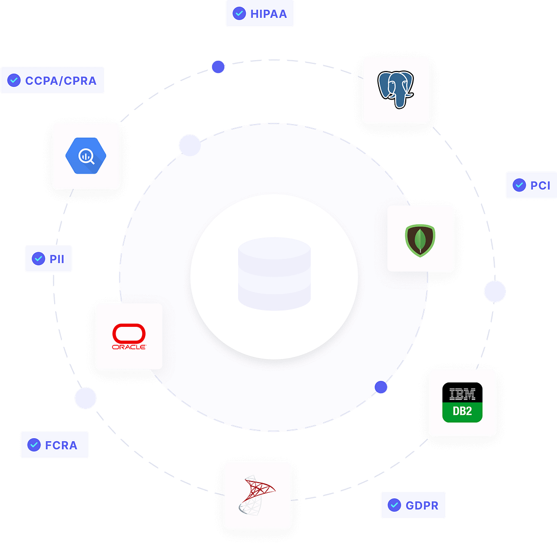 ADM makes regulatory compliance easy with sensitive data discovery across all major databases
