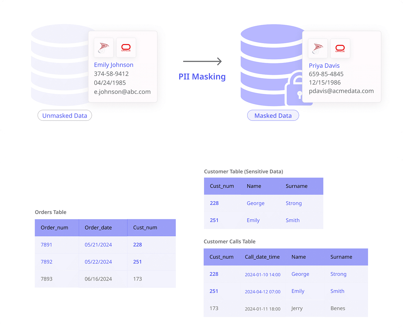 Image showing Referential Integrity & Synthetic Data Generation
