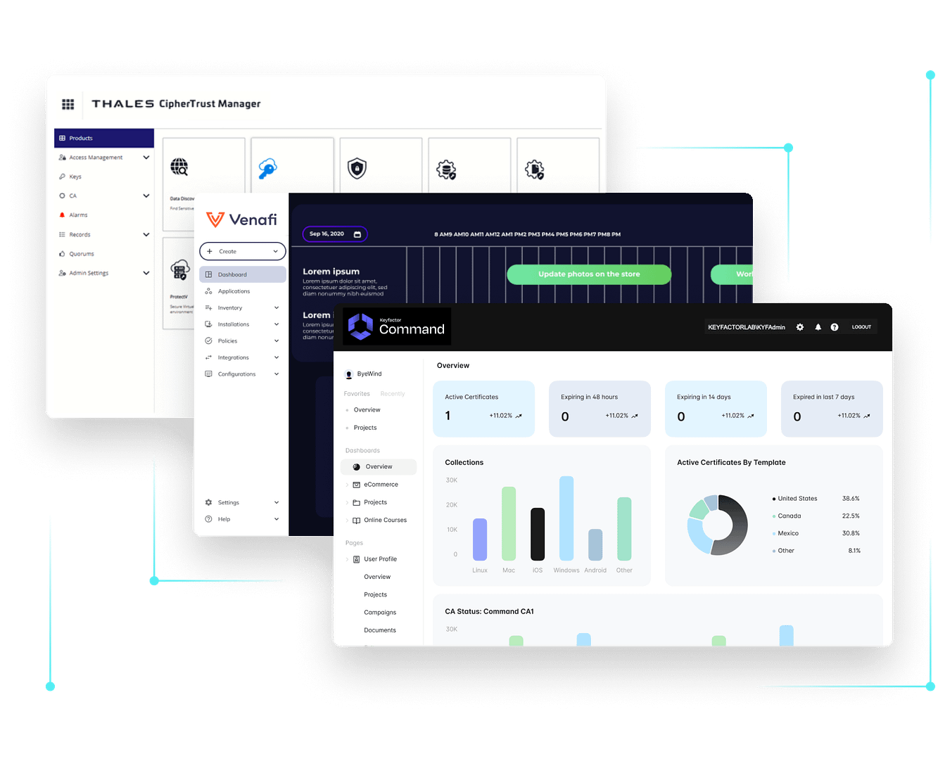Thales, Venafi and Keyfactor Platforms