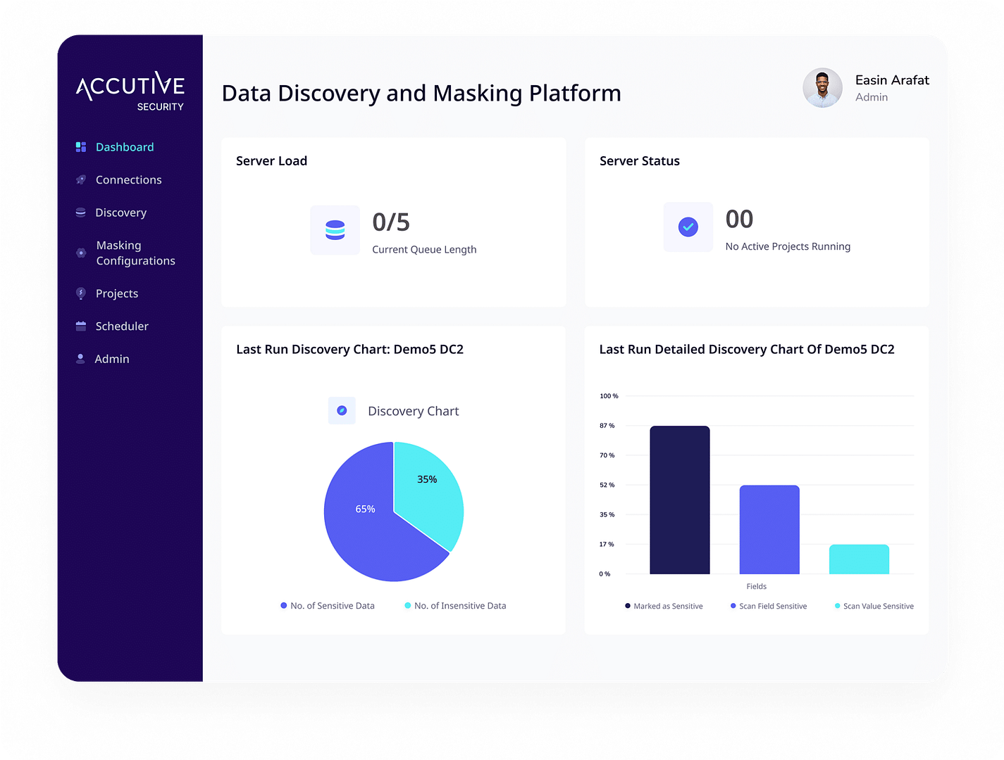 ADM Platform