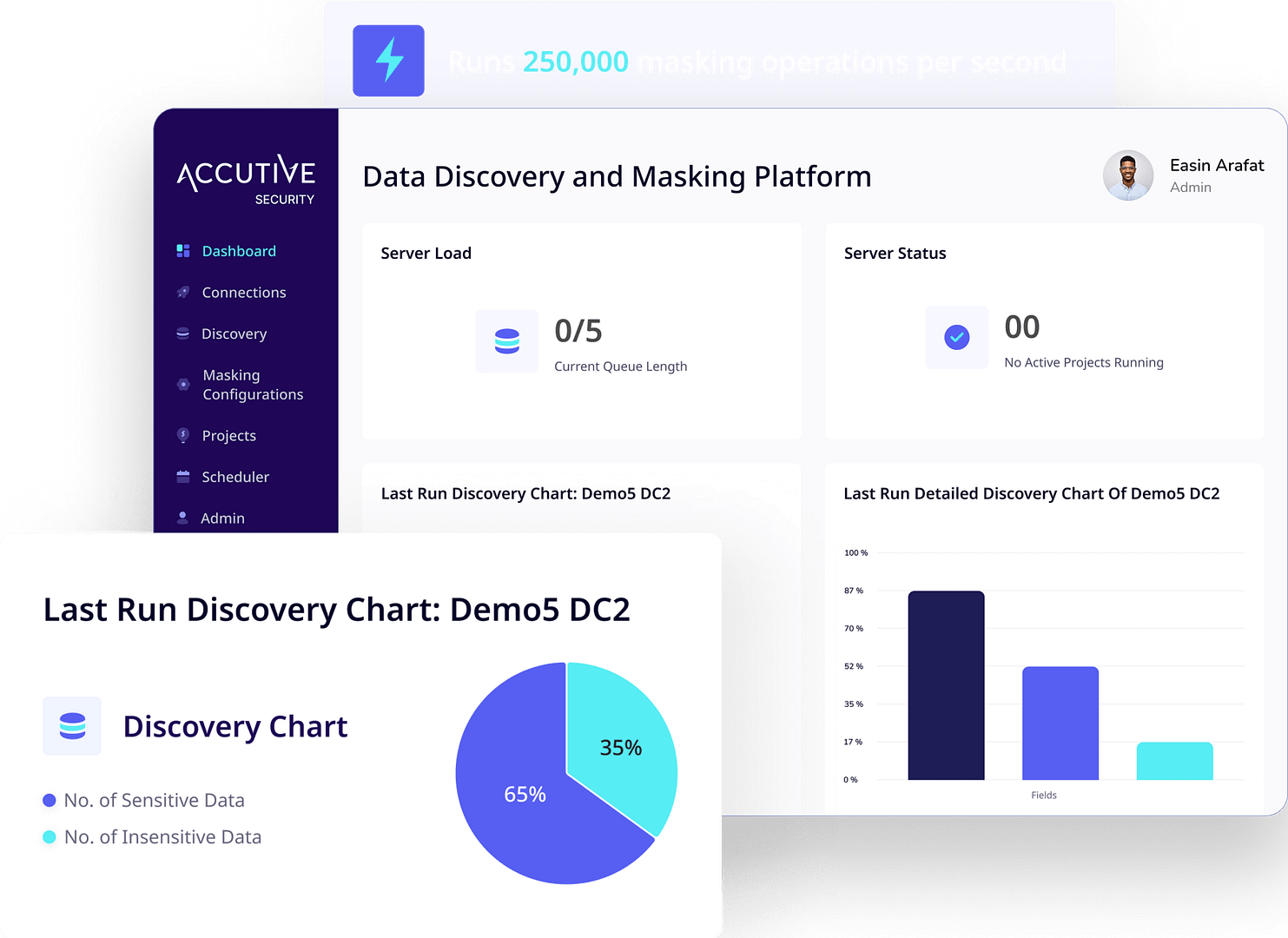 Dashboard of ADM platform
