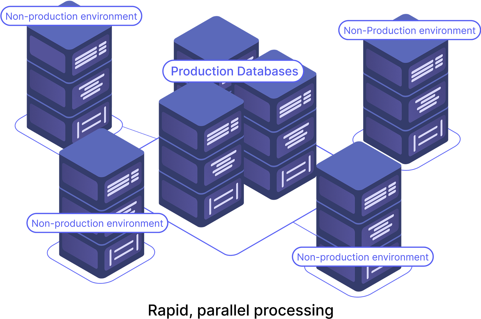 Scalable Data Masking
