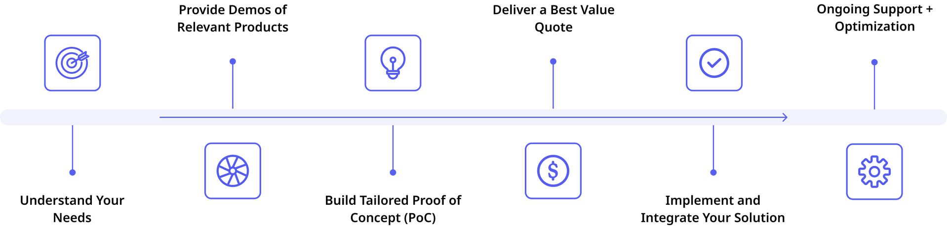 The Accutive Security Approach