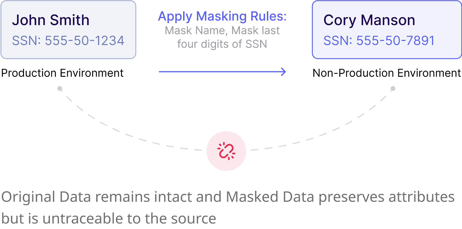 image showing data masking