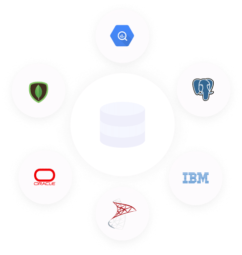 Visual showing Accutive's Integration with Multiple Databases