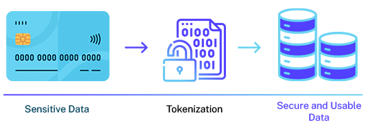 Tokenization