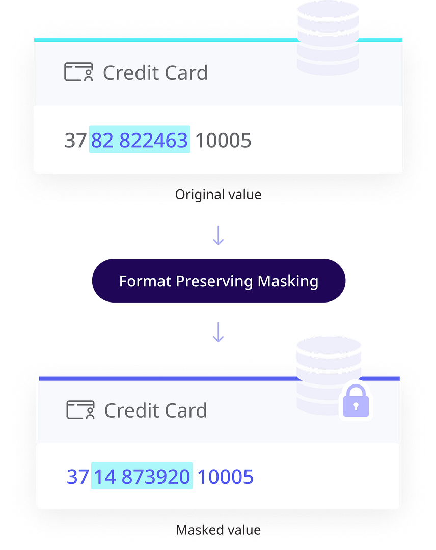 Illustration of advanced data masking techniques
