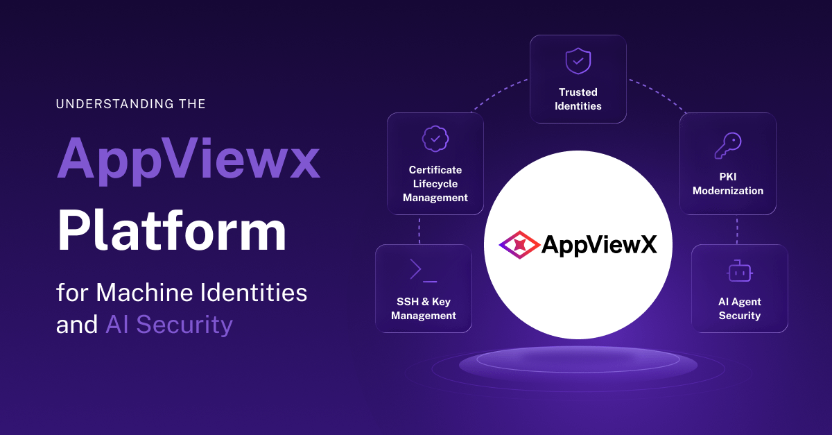 Infographic showing the AppViewX platform with a central white circle logo connected to five feature tiles: Trusted Identities, PKI Modernization, AI Agent Security, SSH & Key Management, and Certificate Lifecycle Management; heading on the left about Machine Identities and AI Security.