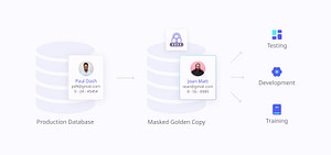 Static data masking