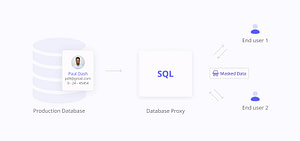 Dynamic data masking