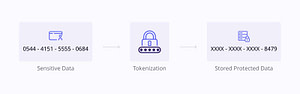 Tokenization