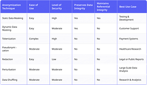 A table displaying various data types alongside their respective applications and uses for easy reference.