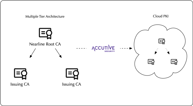 Multi Tier to Cloud PKI