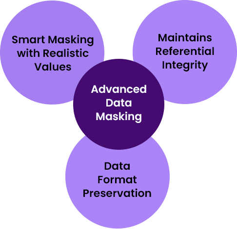 How to Implement GDPR Data Masking Without Sacrificing Usability-Graphic
