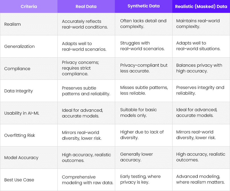 Synthetic vs. Realistic-Table