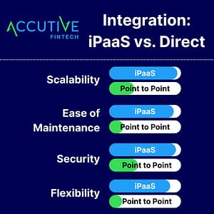 Comparing iPaaS vs Direct Point to Point Integrations