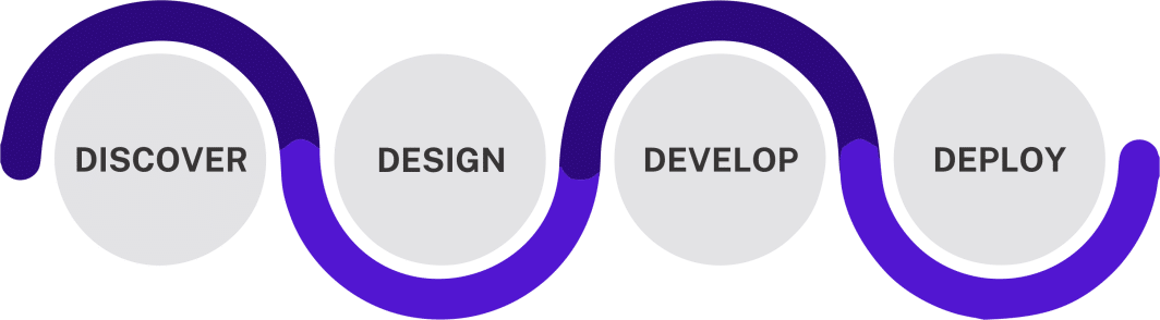 DATA MASKING IMPLEMENTATION METHODOLOGY