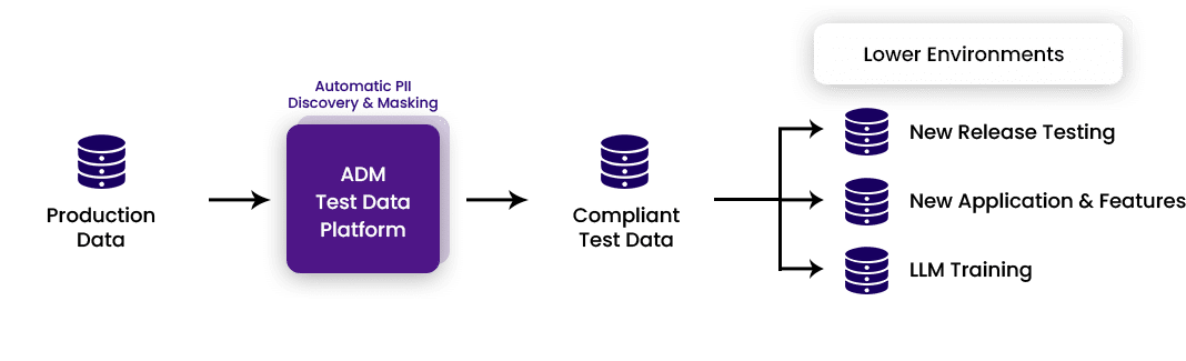 Diagram illustrating the step-by-step process for effectively using a mobile application