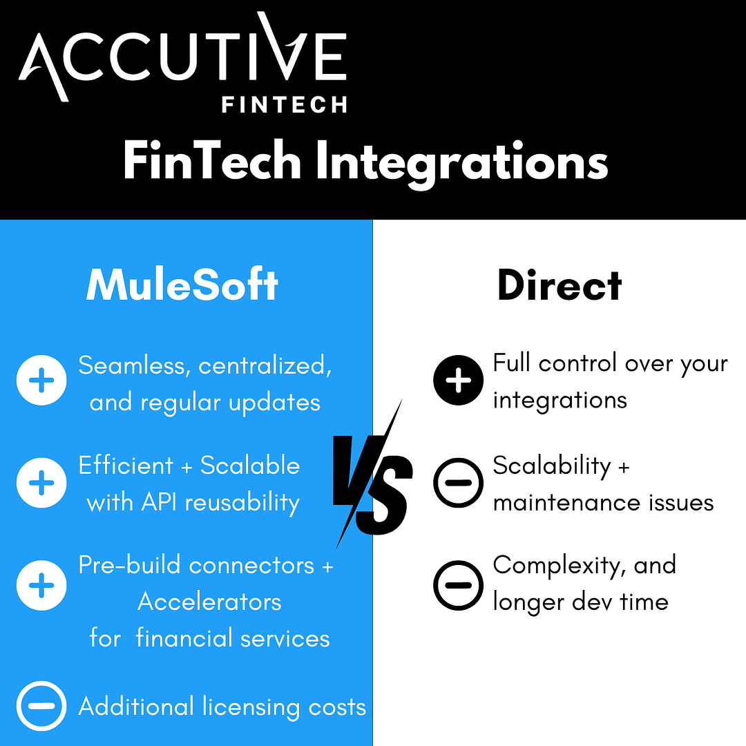 Comparison between MuleSoft and direct fintech integrations.