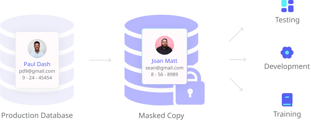 image showing static data masking