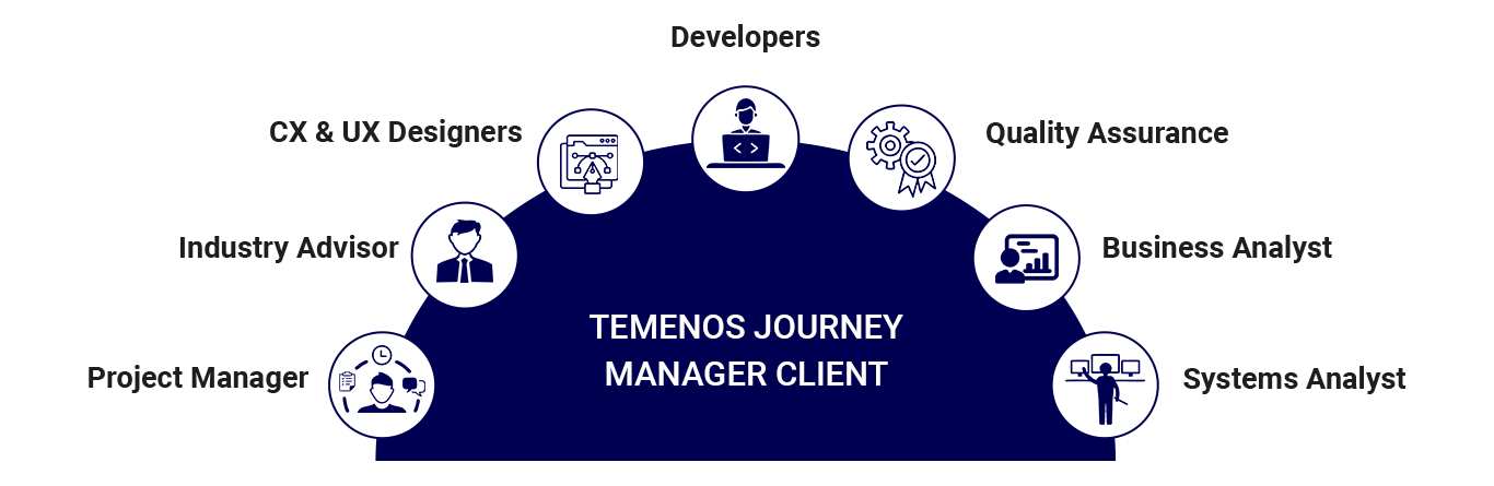 decorative image showing Journey Manager Deployment