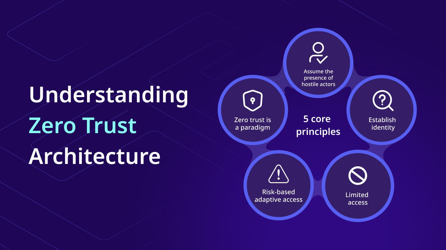 Understanding Zero Trust Architecture