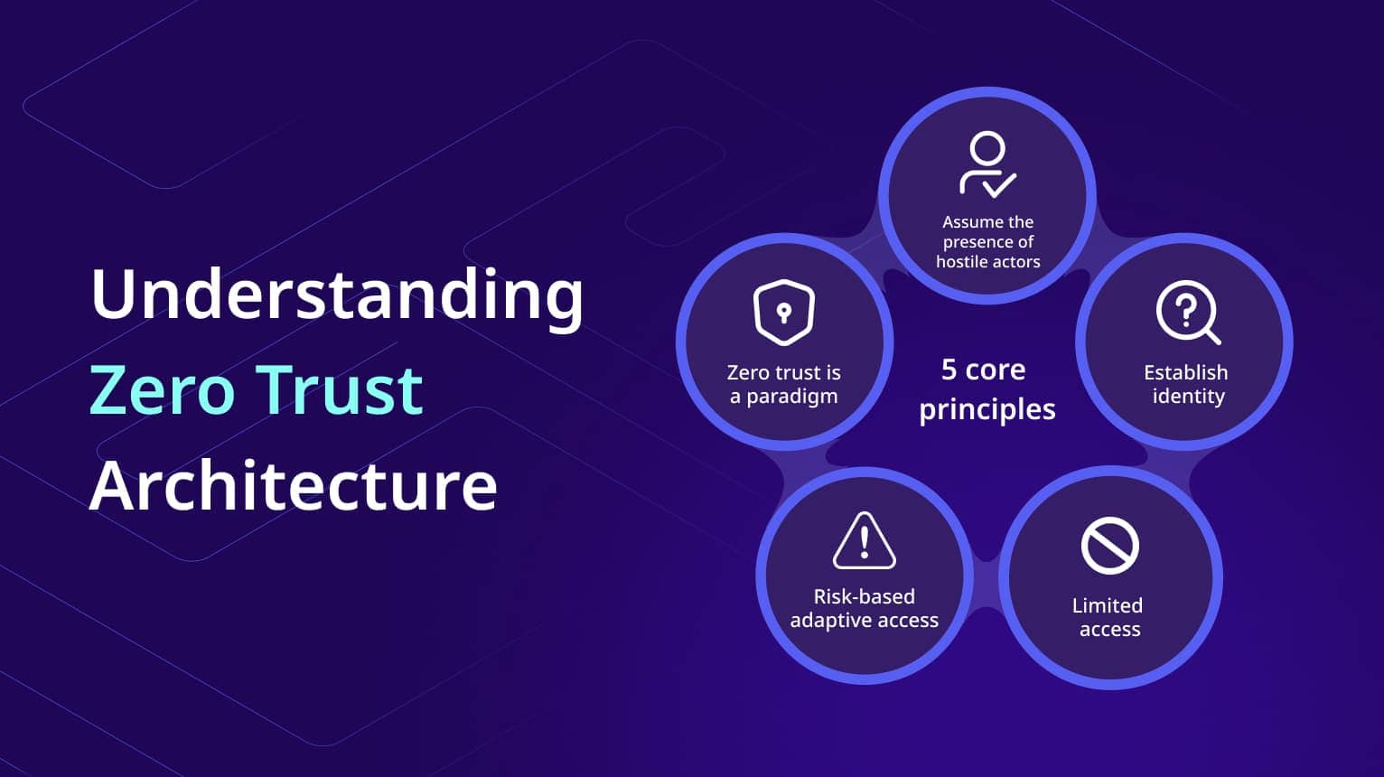 Understanding Zero Trust Architecture