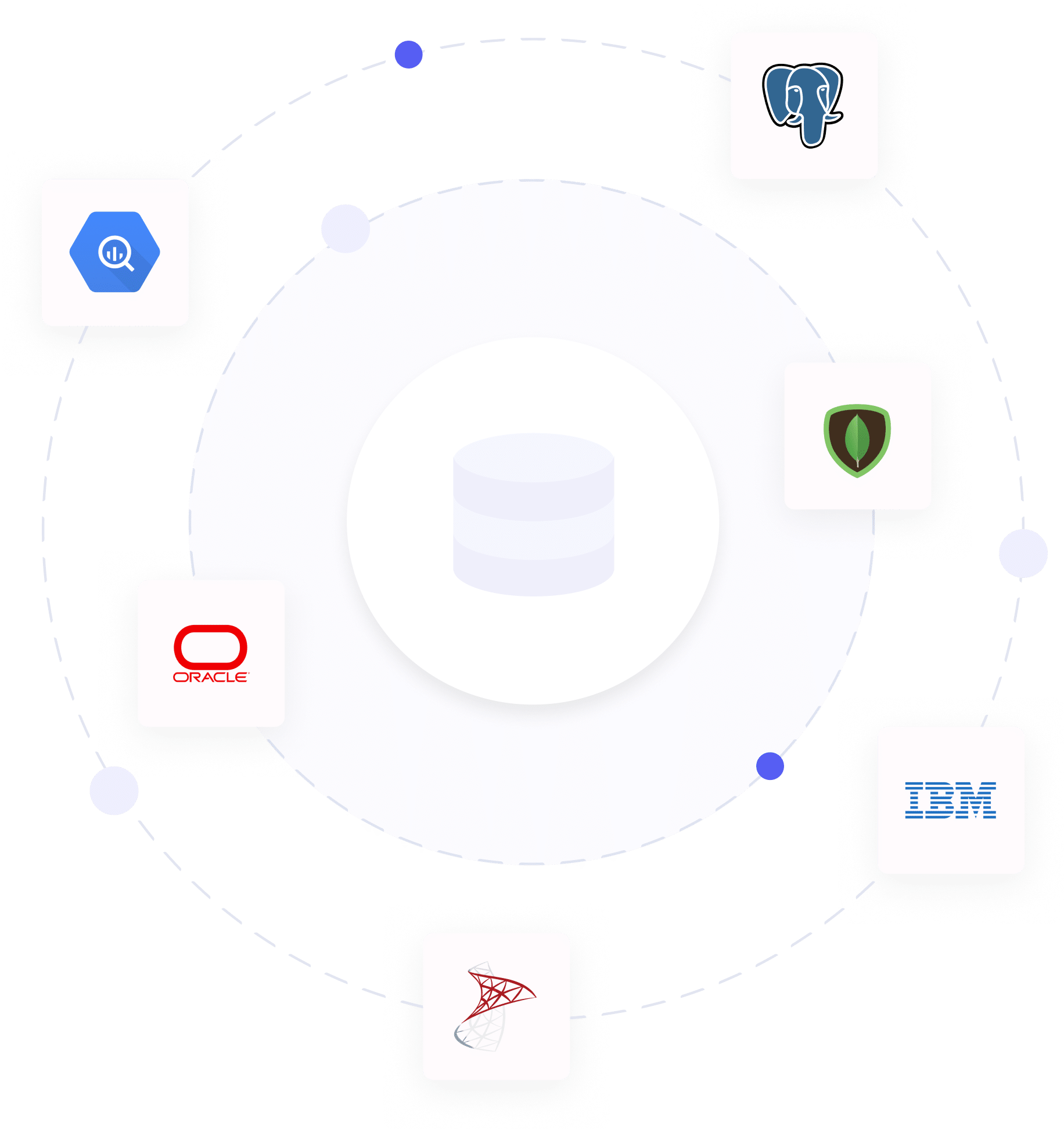 Database Referential Integrity: In-Database + Enterprise-Wide for consistent masking + data integrity