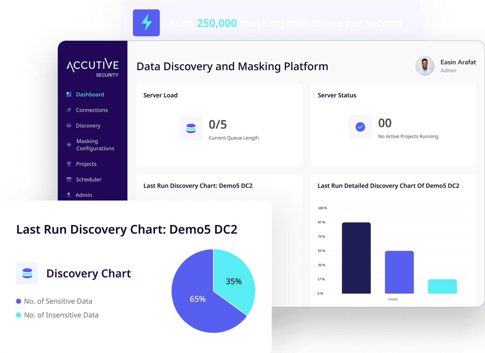 Dashboard of ADM platform