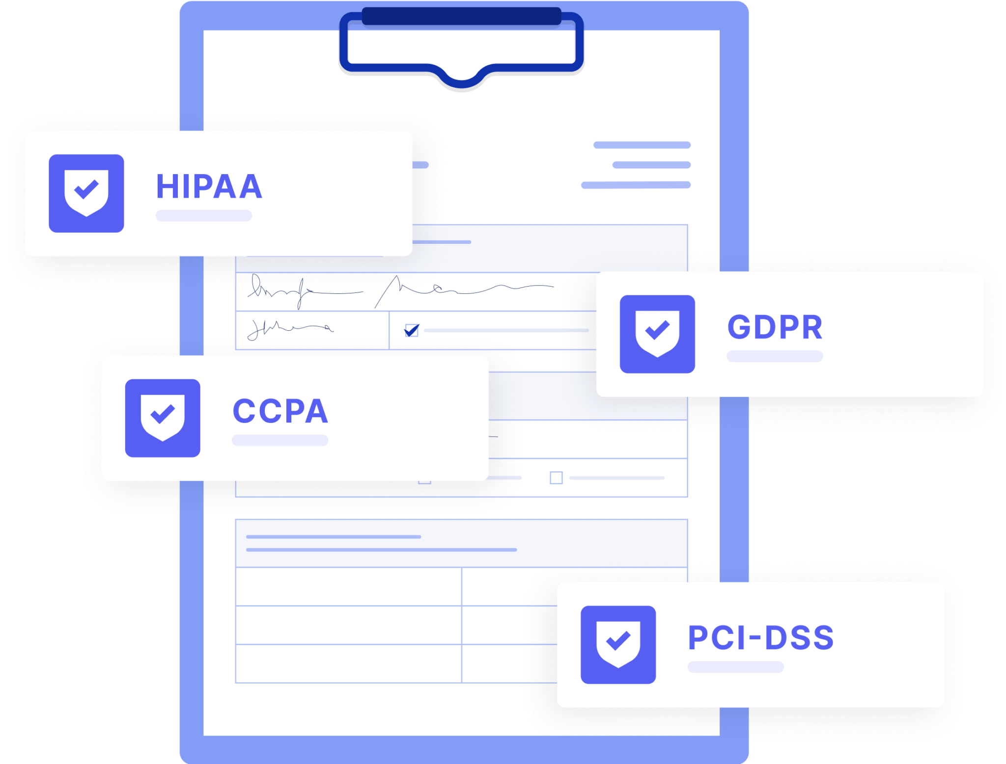 Security Compliances