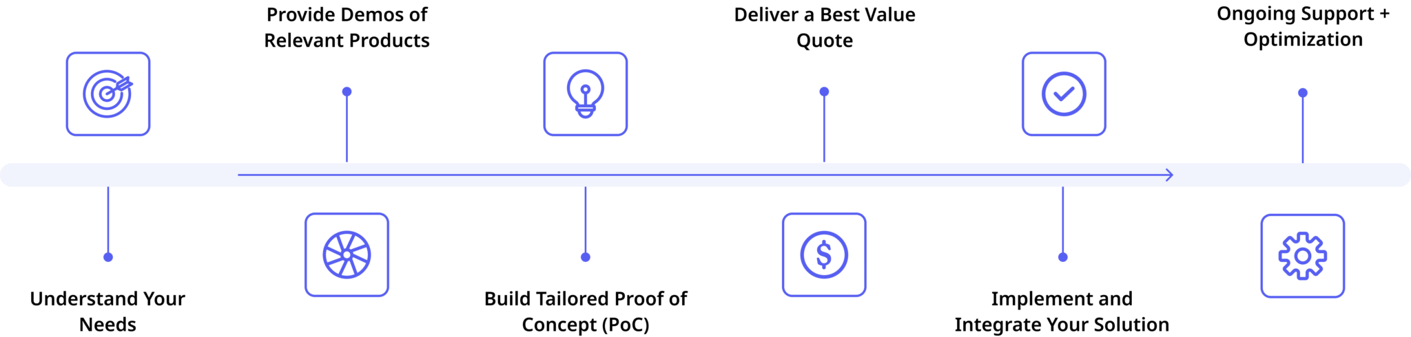 The Accutive Security Approach