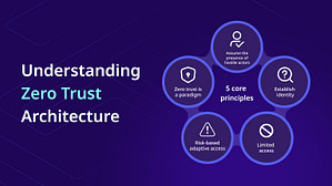 Understanding Zero Trust Architecture