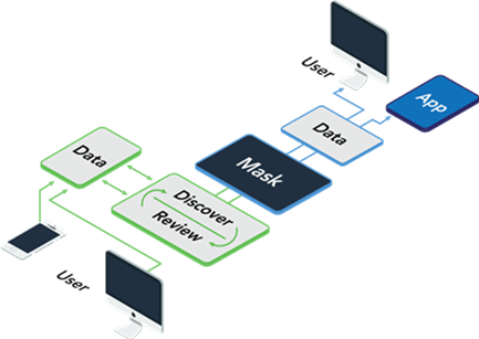 How Data Masking Works